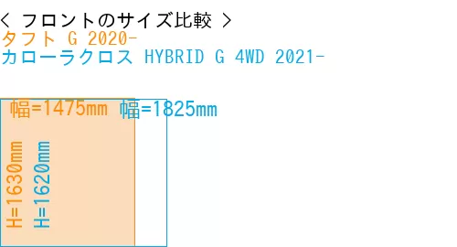 #タフト G 2020- + カローラクロス HYBRID G 4WD 2021-